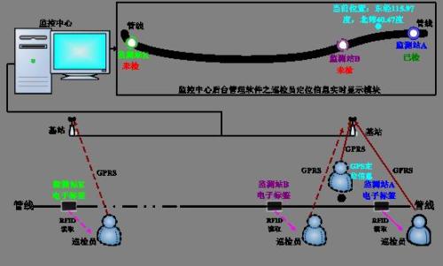 黄石西塞山区巡更系统八号